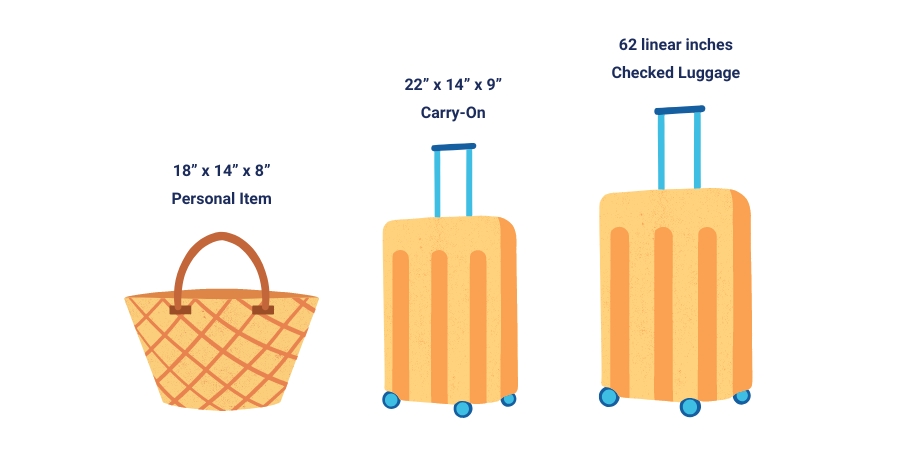 An infographic showing the different standard sizes of luggage